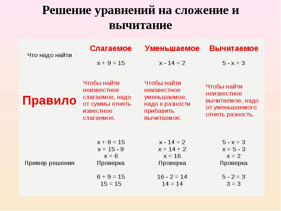 Отношения между понятиями