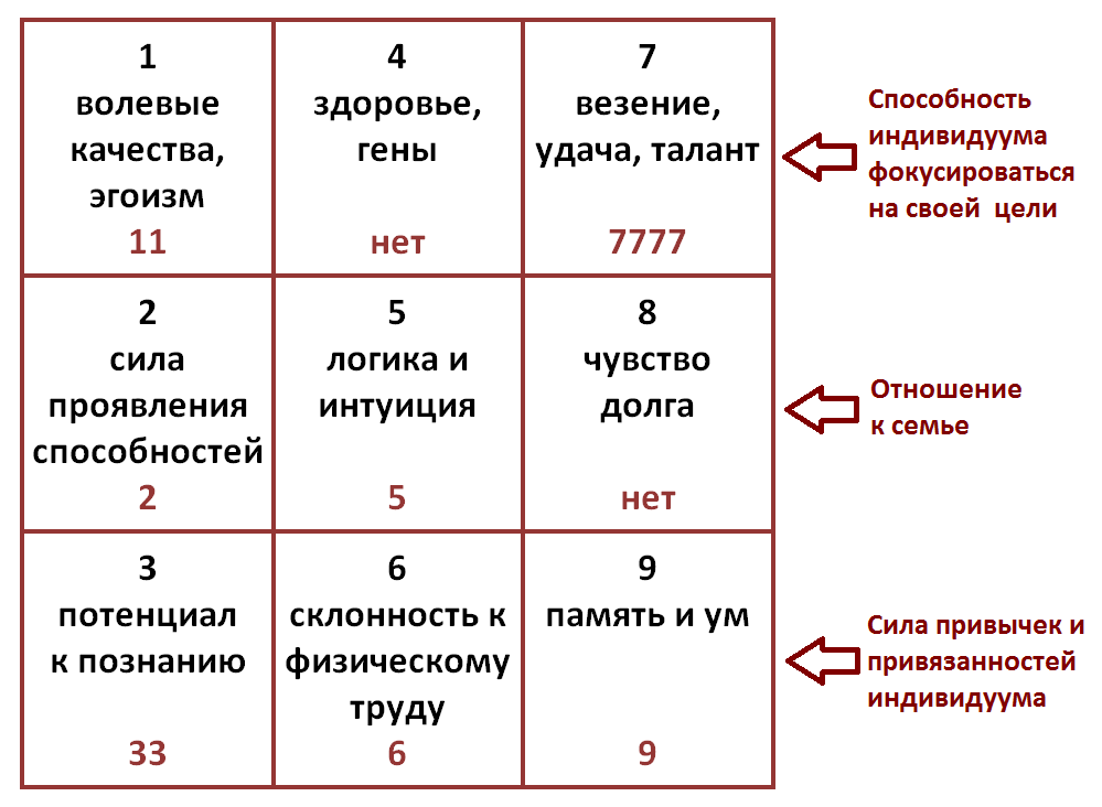 Ангельская нумерология — что способны сказать числа