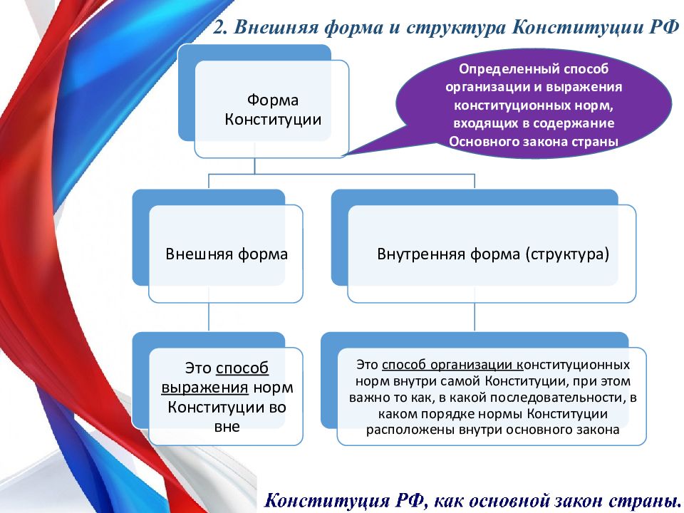 В каких странах нет конституции