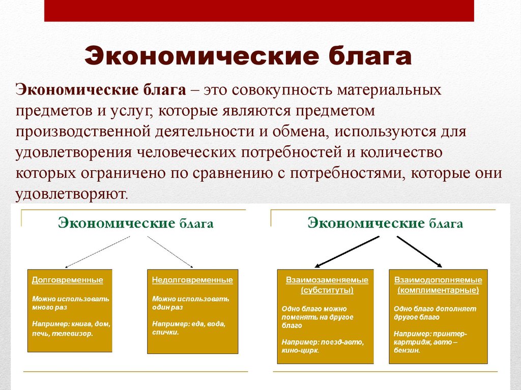 Современная экономика: определение, основные принципы и тенденции