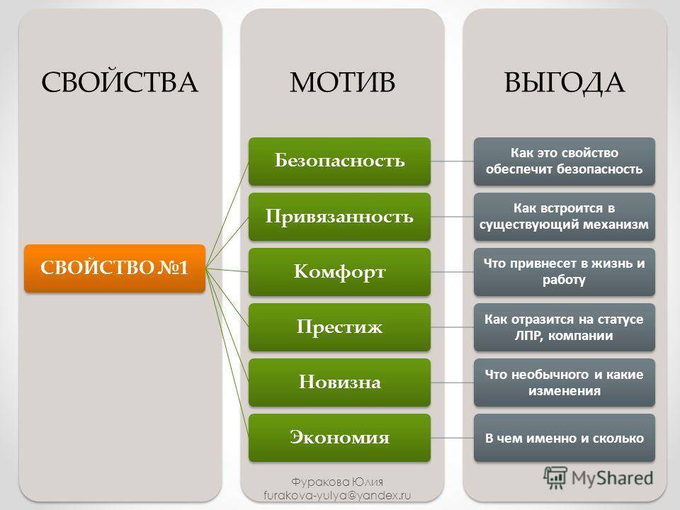 Ключевая информация это