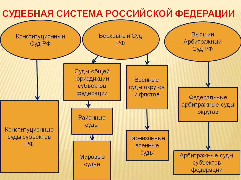 Право на судебную защиту
