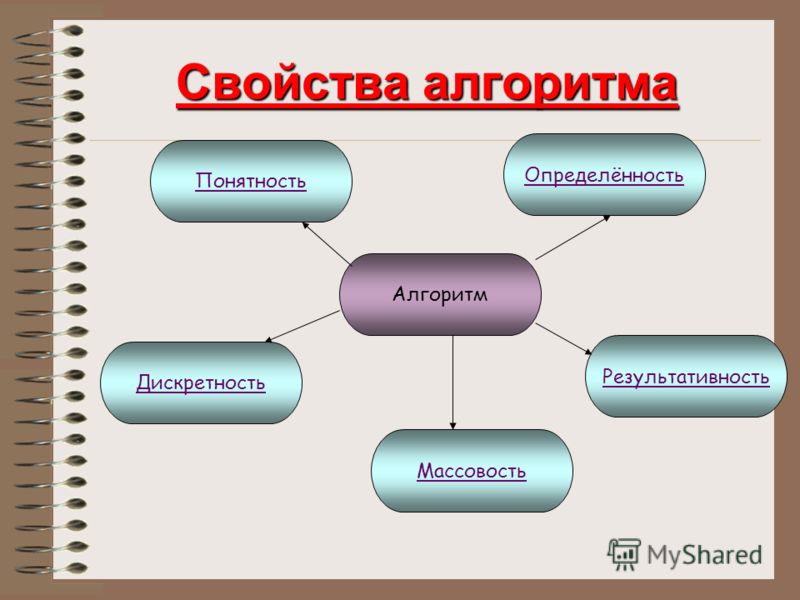 Отправная точка — дно