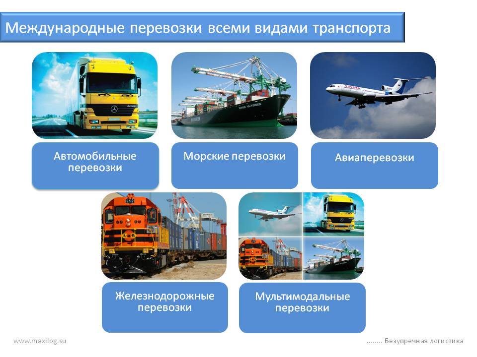 Транспорт (сухопутный, водный, воздушный). конспект - учительpro