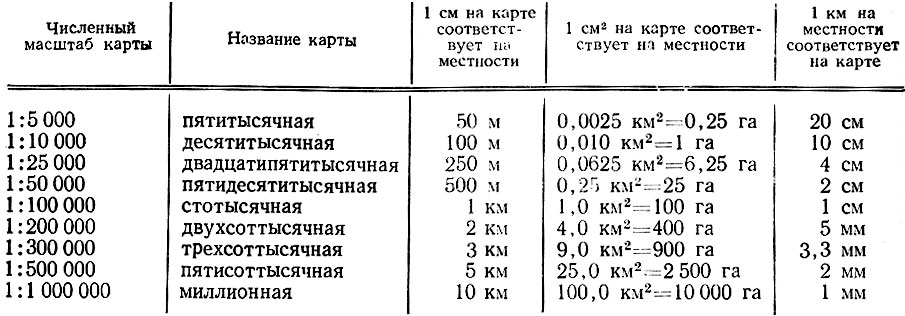 Масштаб чертежей по гост: виды масштаба, полезные советы