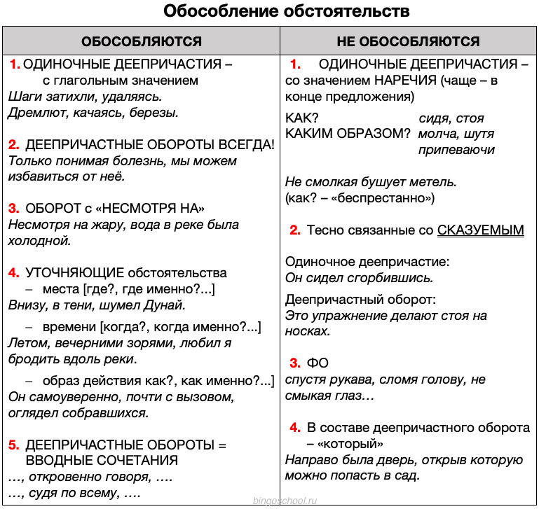 Обособленная территория: понятие и особенности