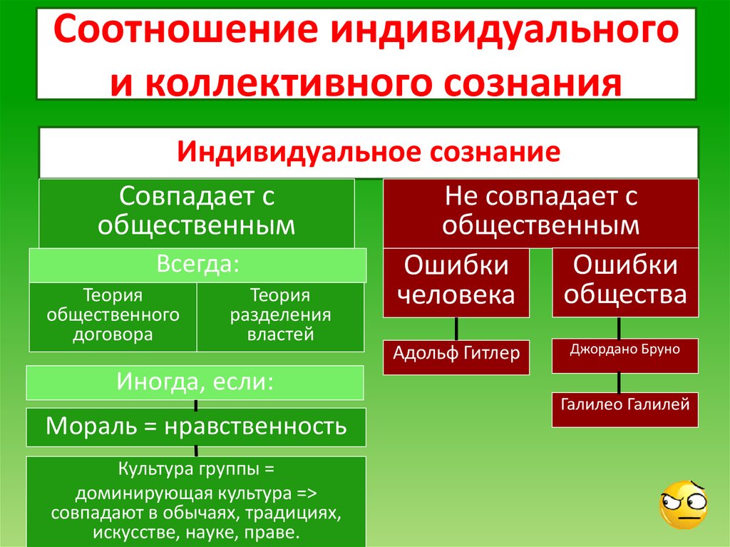 Глава iii. значение термина"söma" ("тело","человек","личность") в связи с театральным представлением космоса. итоги тысячелетнего развития, кн. i-ii