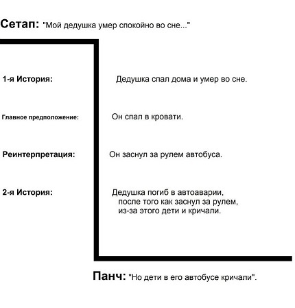 Что такое пикчи и как их создавать