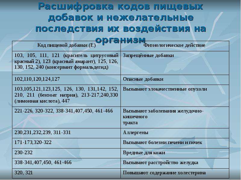 Направление cito в больницу что значит. что такое cito анализ. особенности цито исследования. легкость и быстрота процедуры