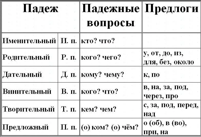 Фразеологизмы - значение и происхождение, примеры