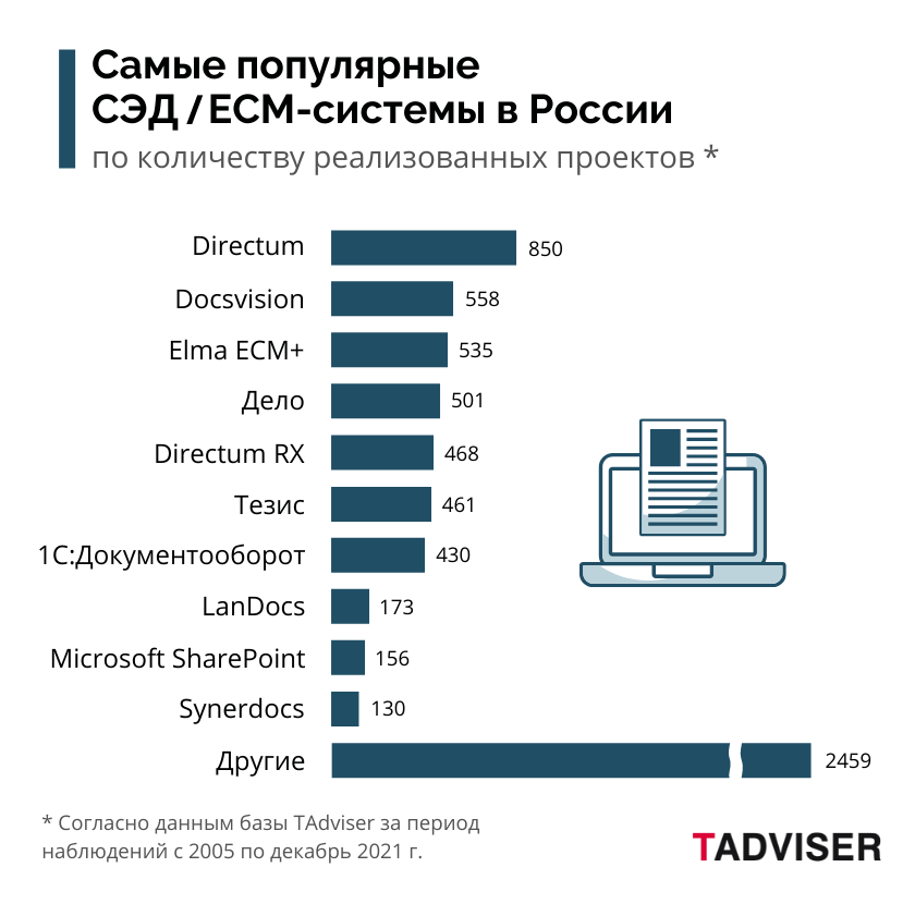 Законодательная и нормативно-методическая регламентация документирования управленческой деятельности | статья в журнале «молодой ученый»
