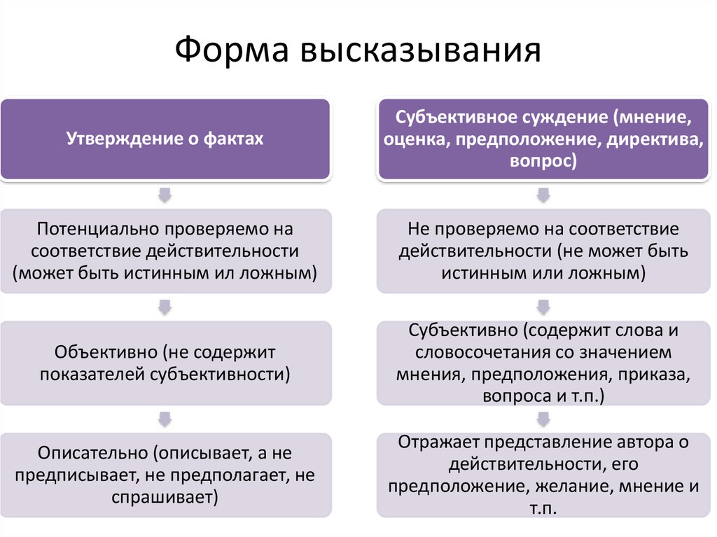 Эффект даннинга - крюгера: что это, примеры когнитивных искажений