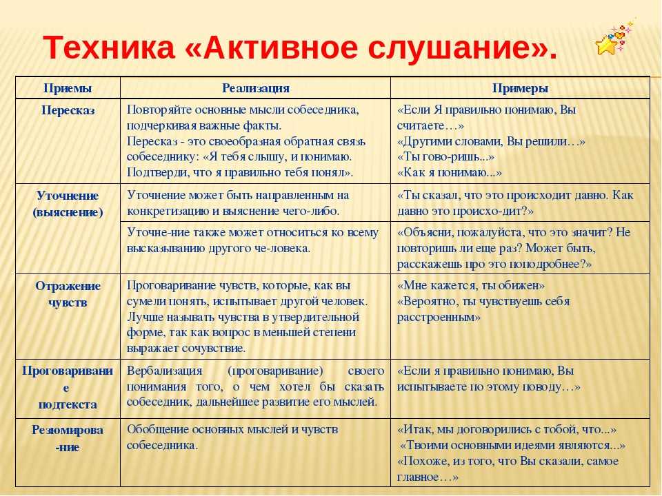 Значение содержательности речи