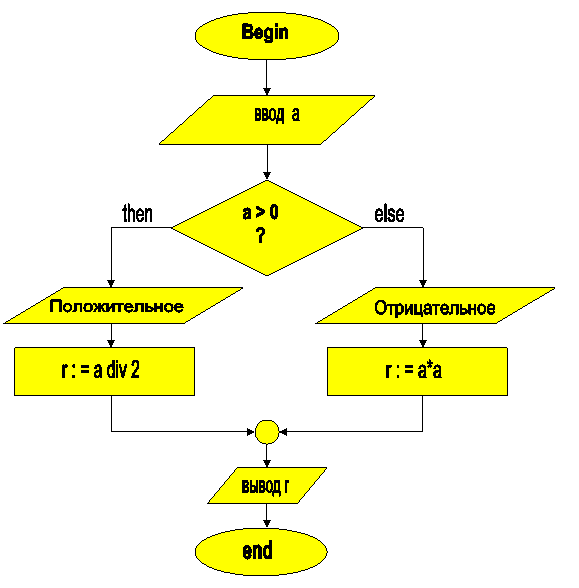 Что такое порядок убывания в математике 5 класс