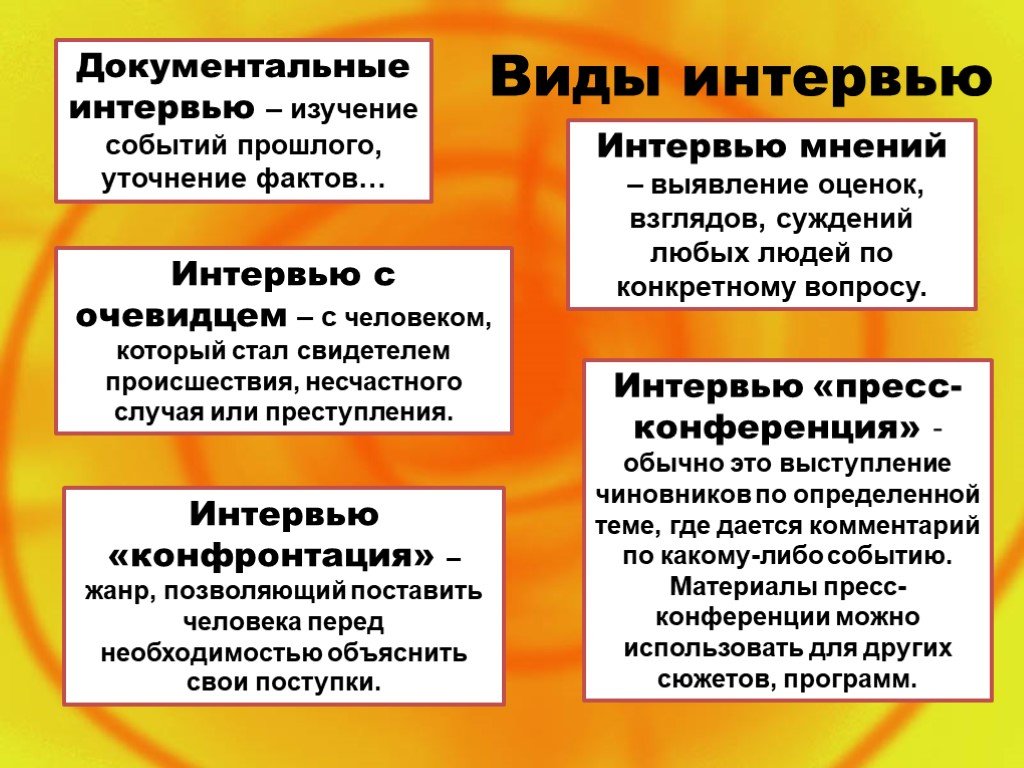 Что такое интервью в сми: кратко и понятно (по учебникам тертычного, кима, ворошилова)