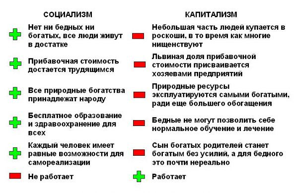 Капиталистический способ хозяйствования: определение, преимущества и недостатки