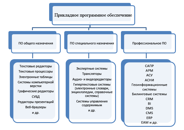 Главные  функции, виды и характеристики науки с примерами
