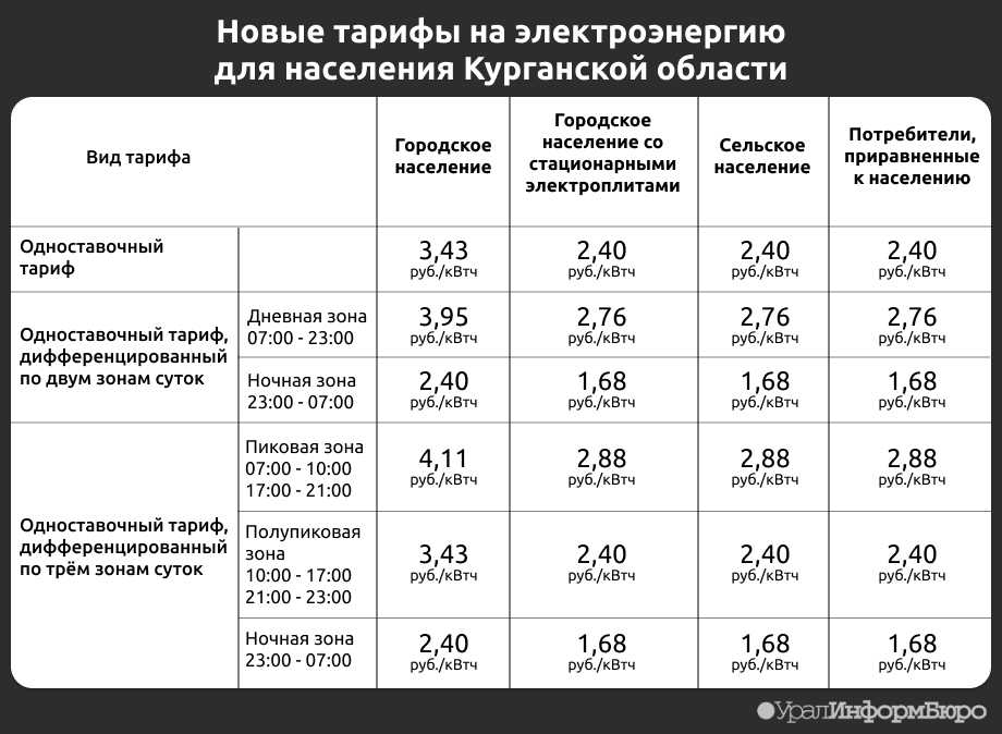 Как узнать, что такое код по квт мо рф и как он влияет на работу с электроэнергией?