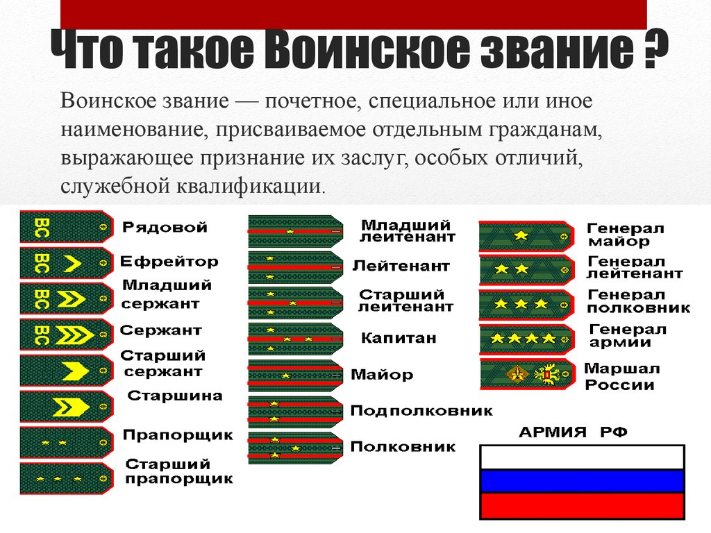 Какие звания существуют в армии российской федерации?