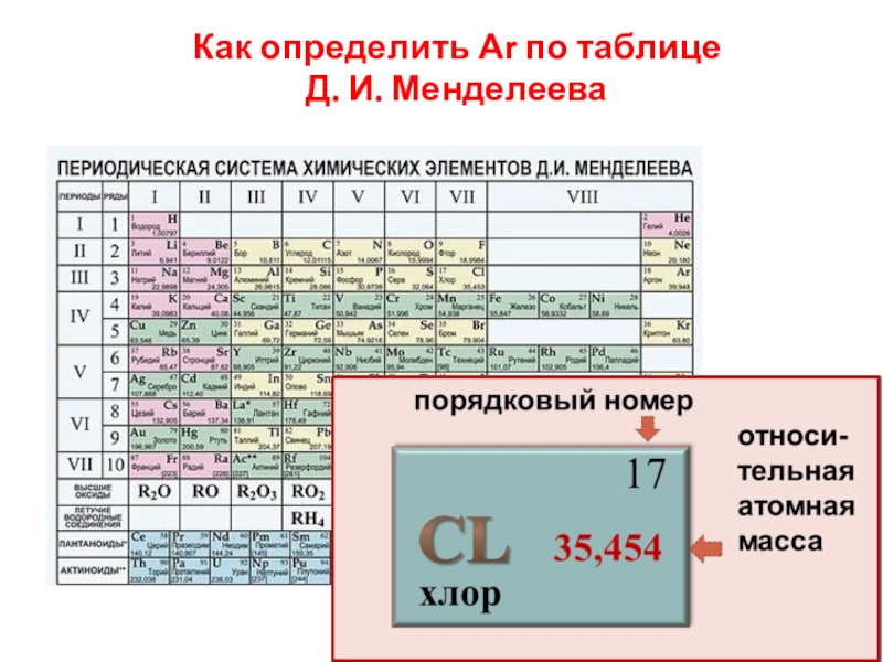 Числовая последовательность