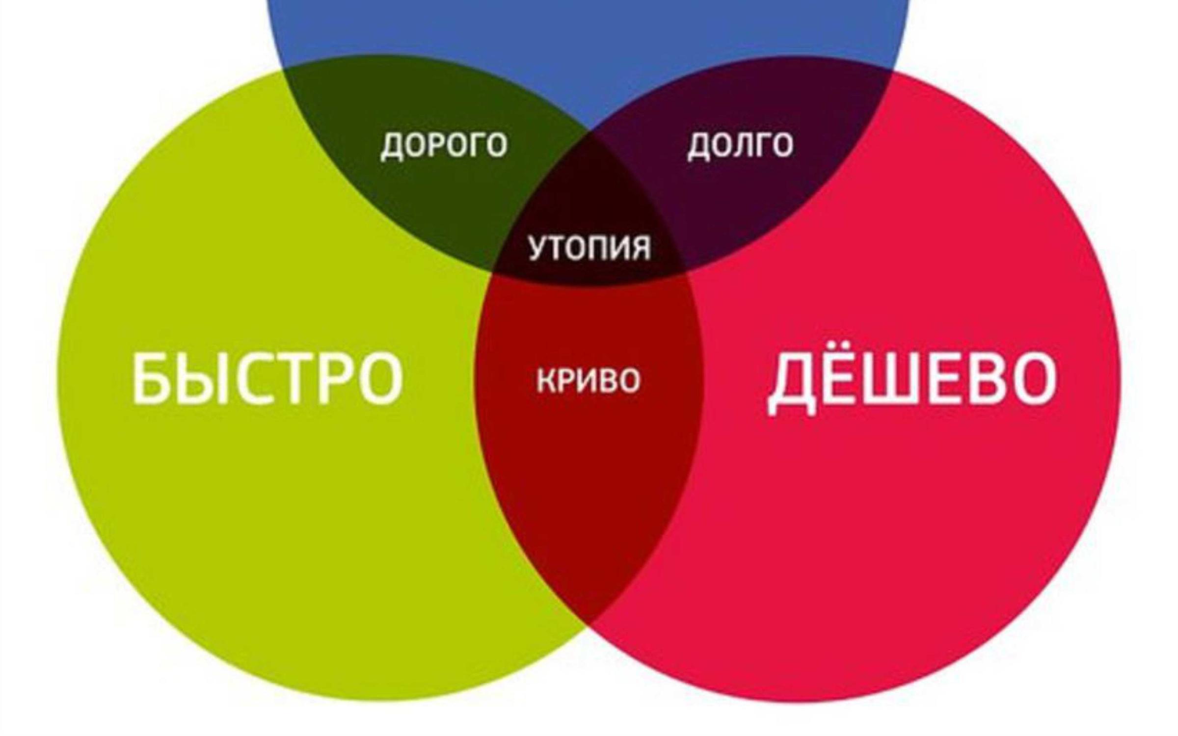 Отключен от сети anydesk в windows 11
