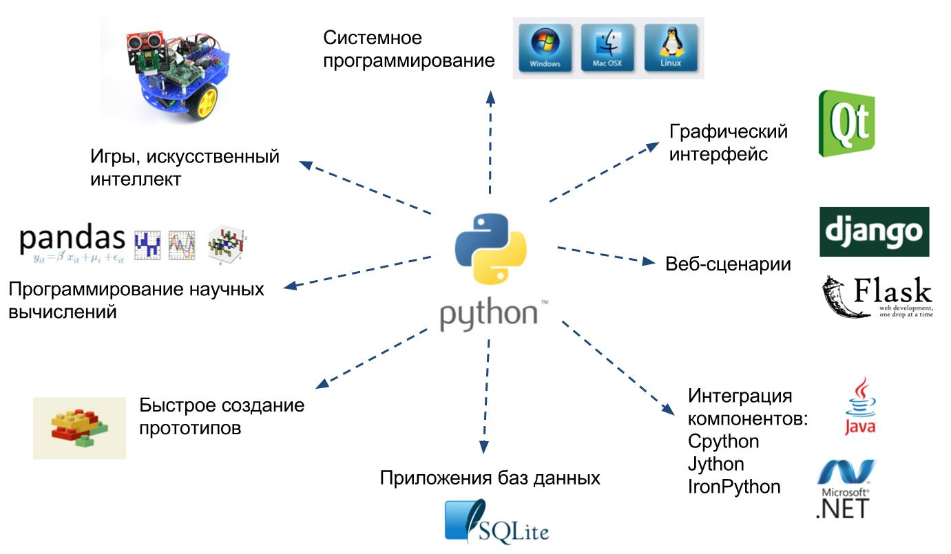 Php: используем интерфейсы для улучшения кода
