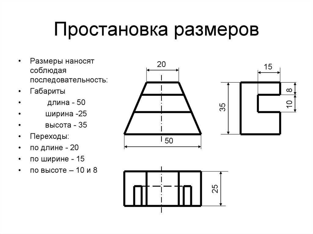 В каком порядке пишутся размеры мебели