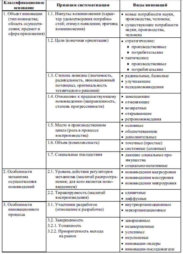 Радикальность инновации - определение термина