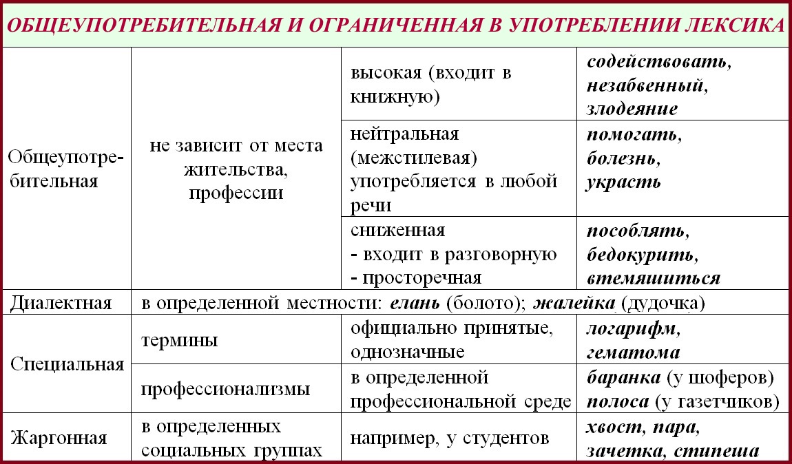 Избыточная избыточность: подборка самых популярных плеоназмов!