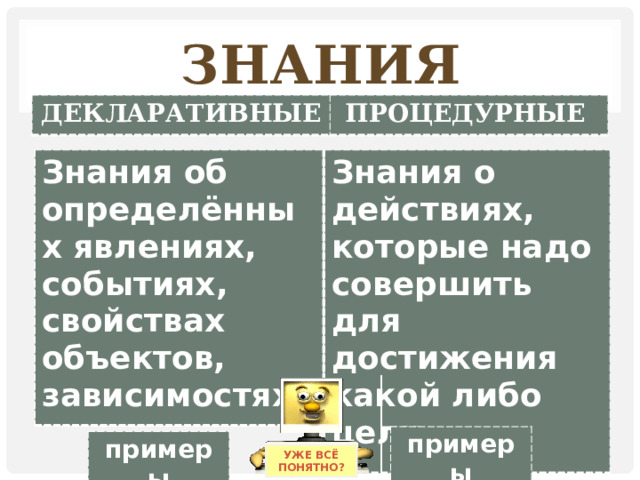 Декларативность: декларативные знания, характер и многое другое