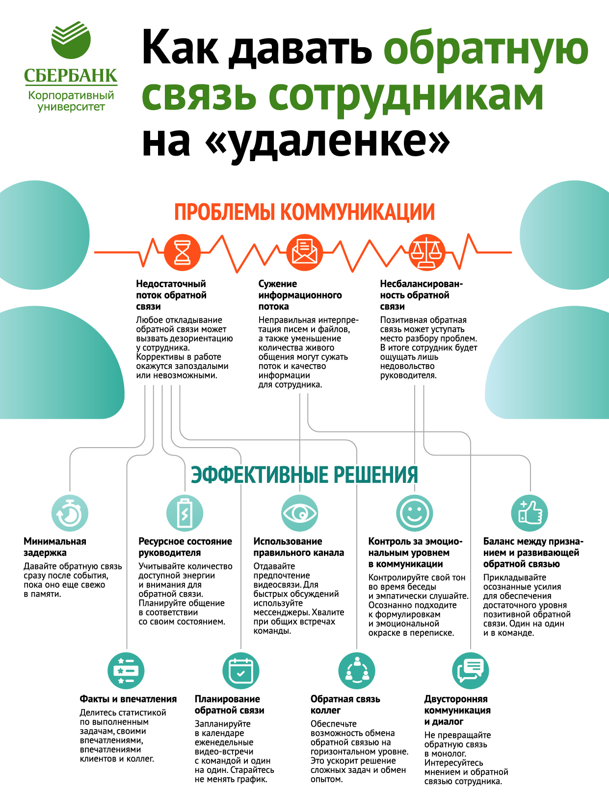 Все, что вы хотели знать про обратную связь — supprt science — строим заботливую поддержку