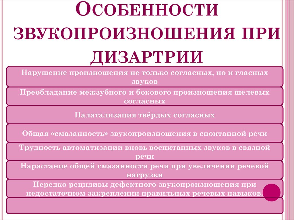 Что такое фонетическая ошибка в английском языке: основные причины и методы исправления