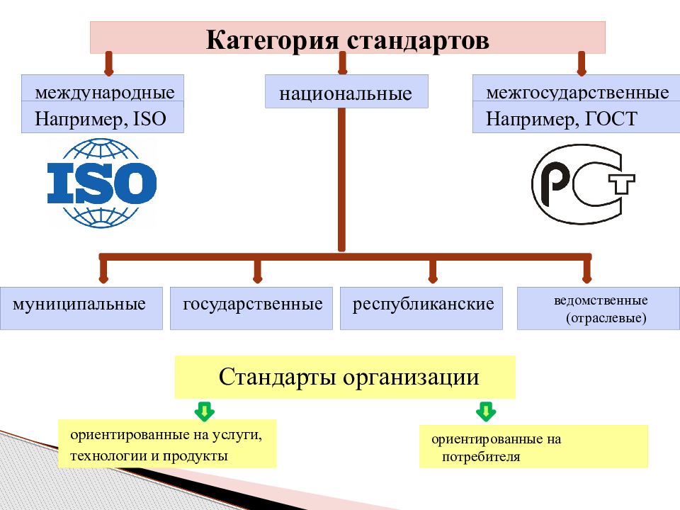 Что значит ведомственная принадлежность образовательного учреждения