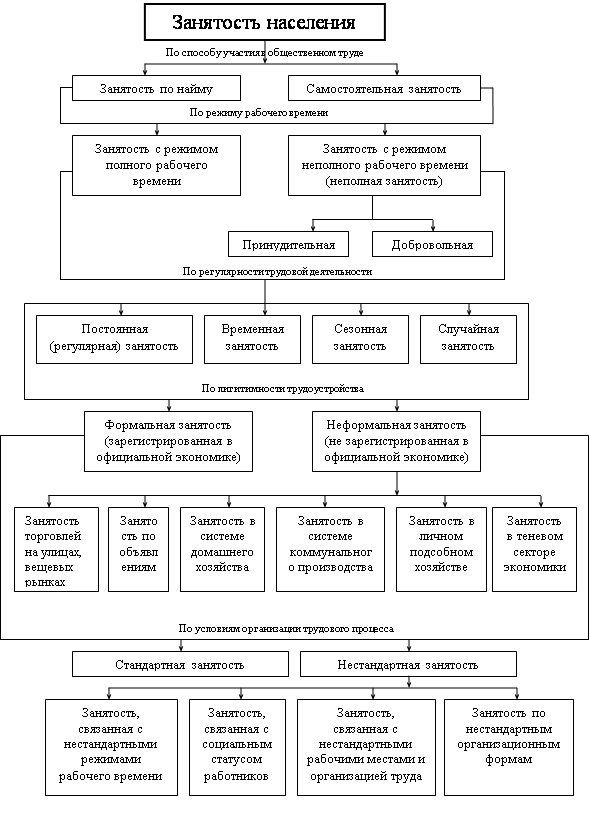 Частная практика: особенности и принципы работы