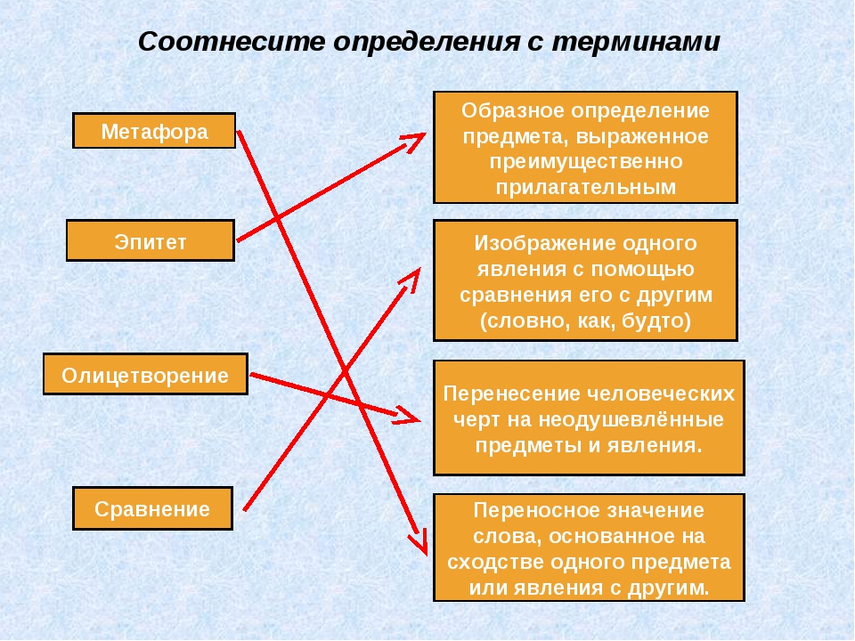 Теория литературы: средства художественной выразительности. часть 1