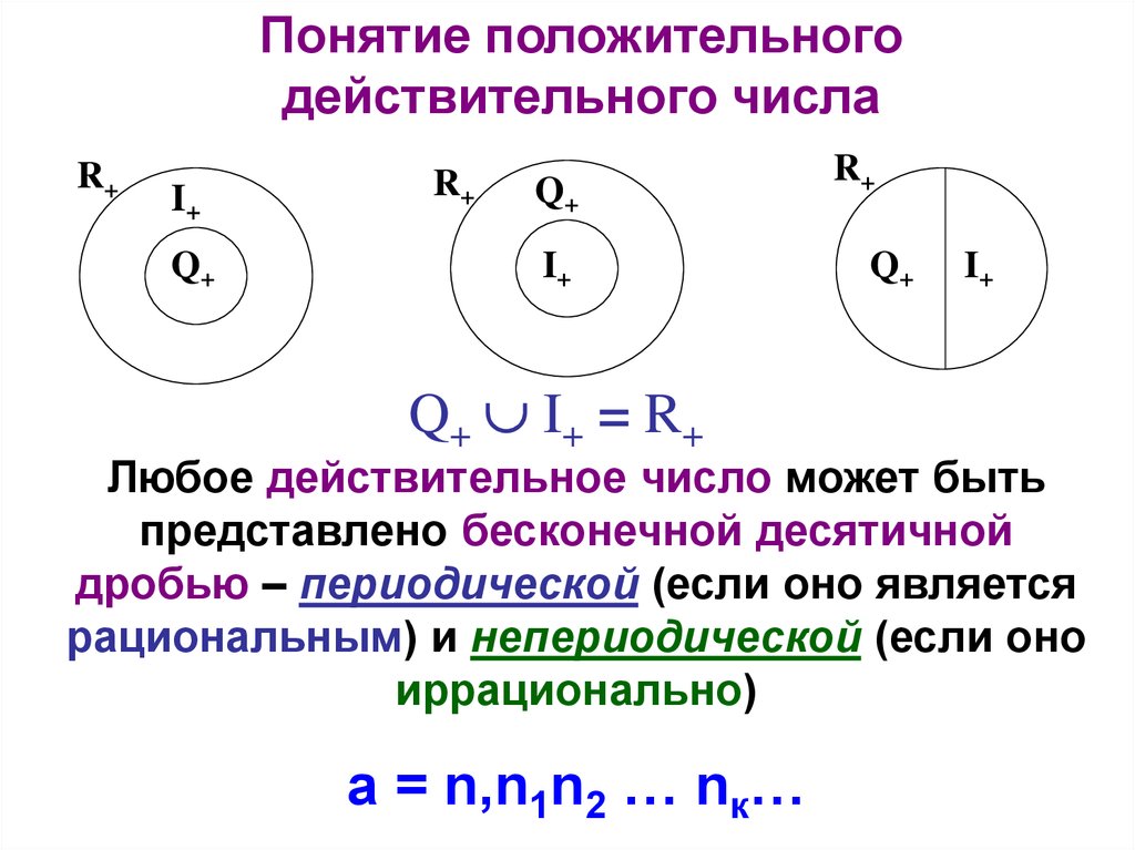 Какие числа не настоящие?