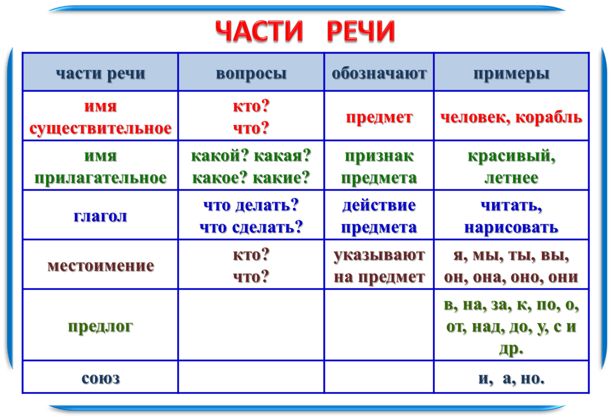 Что значит течь как существительное