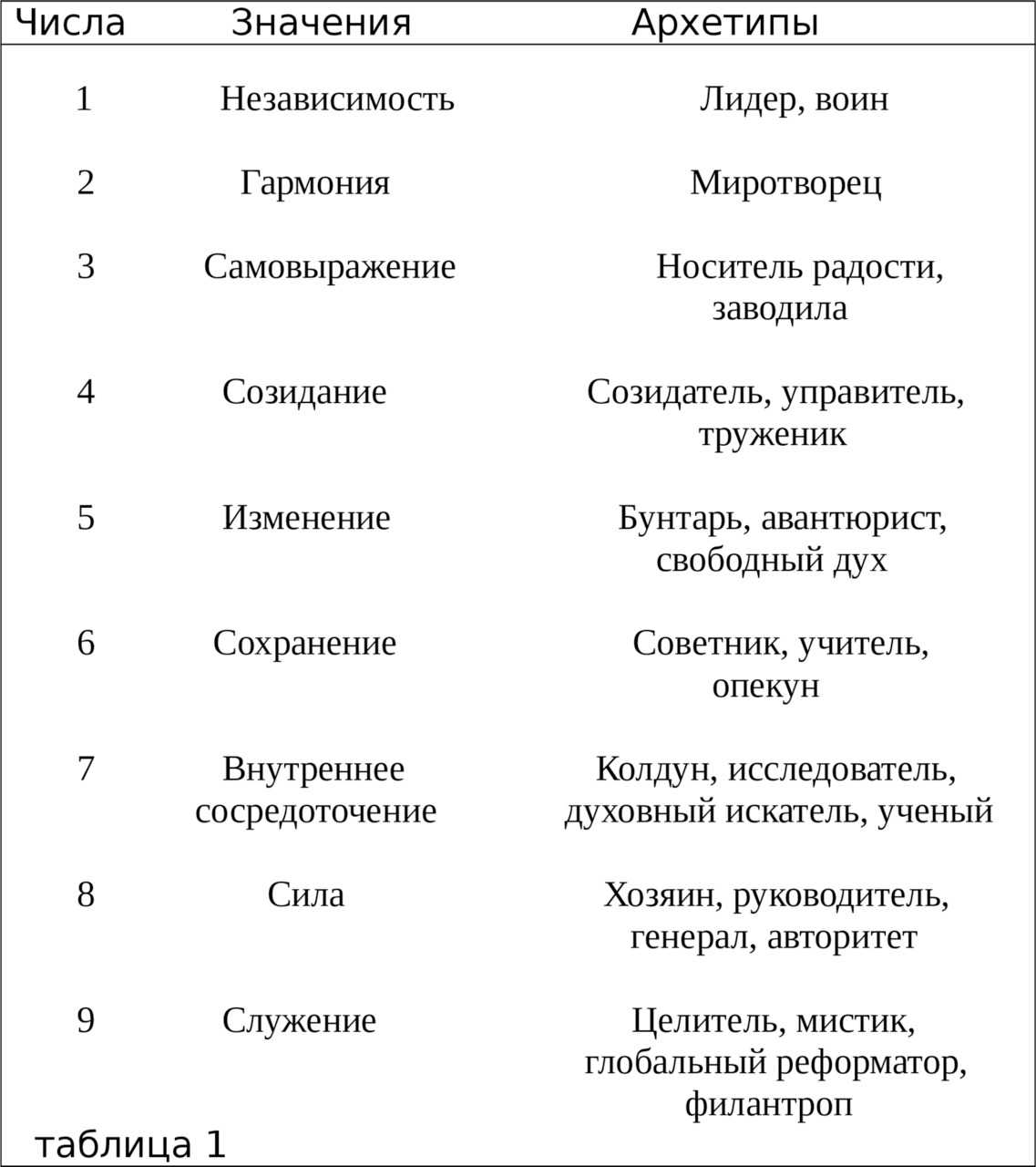 Что означает совпадение цифр и чисел на часах