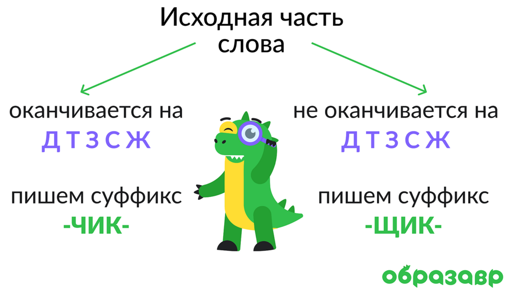 В каком слове нет суффикса щик. Правописание суффиксов чик щик в существительных 5 класс. правописание суффиксов имен существительных чик щик ик ек. правописание суффиксов чик щик ек ик чик имён существительных. суффиксы чик и щик 5 класс.