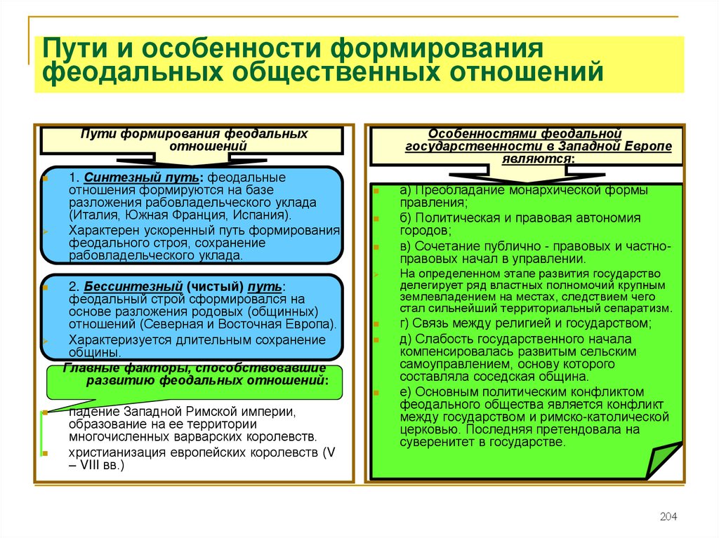 Предпосылки аграрной реформы хх века