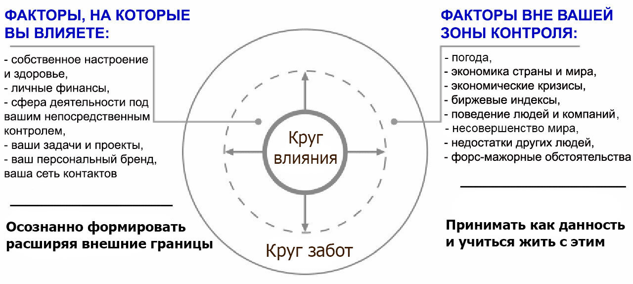 Как развить самодисциплину: 4 совета