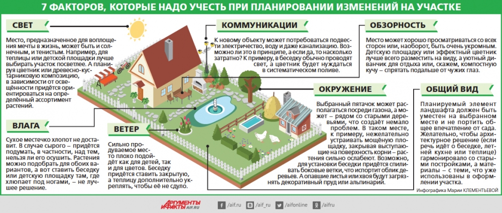 Что лучше выбрать: снт или сдт? преимущества и недостатки садоводческих товариществ и дачных товариществ
