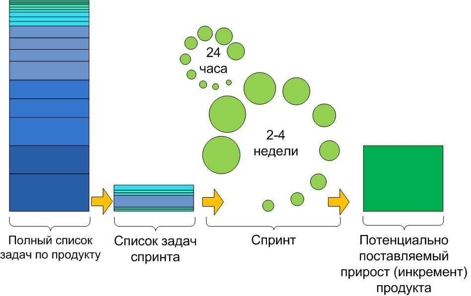 История технологии proof. монеты средневековой англии и современный пруф
