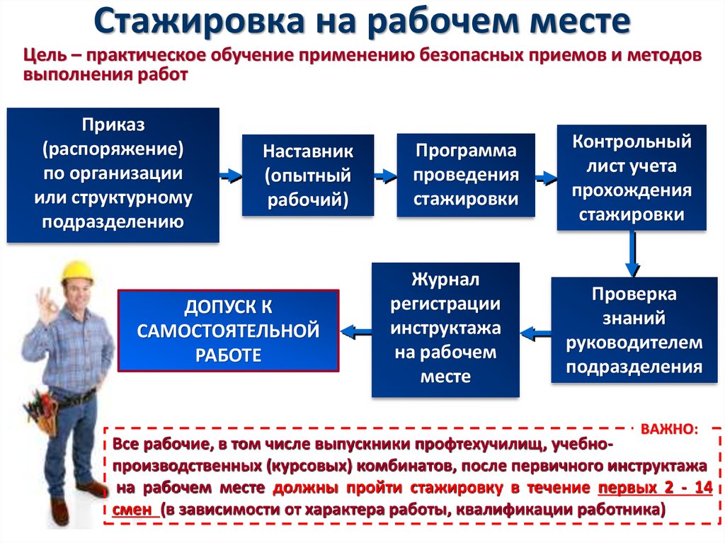 Периодический процесс: определение и основные характеристики
