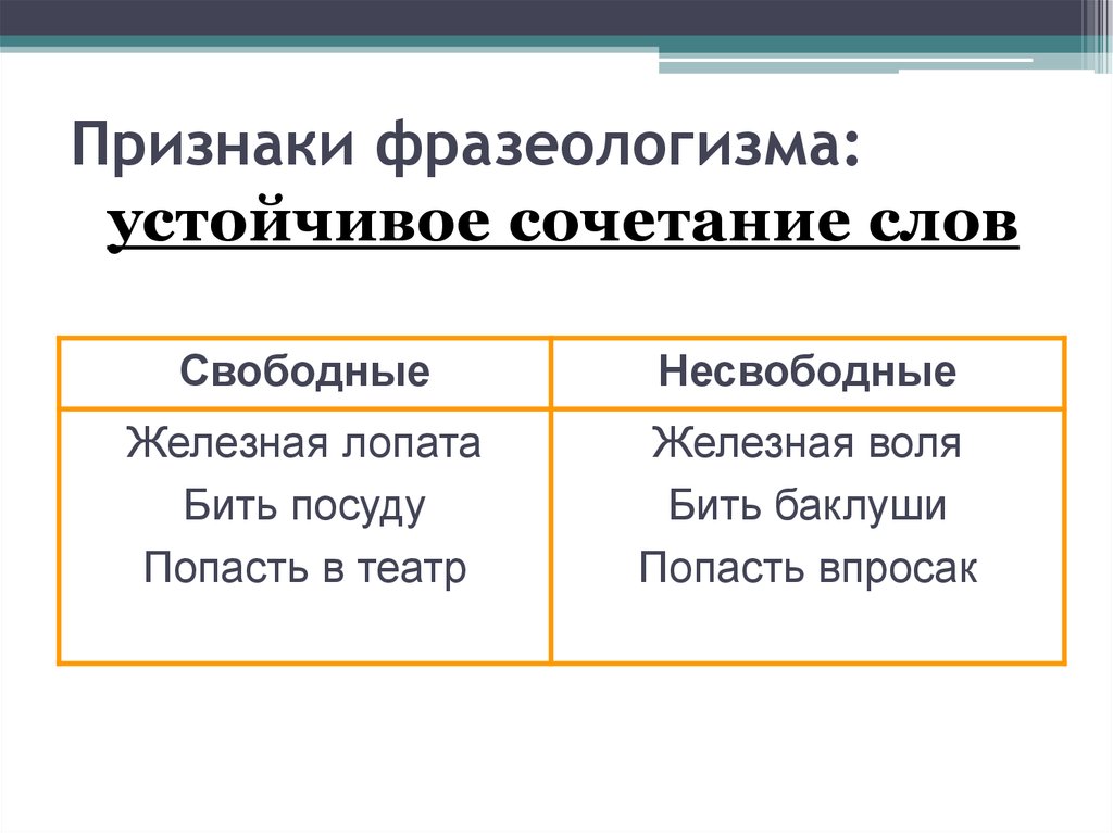 Как определить, какие комбинации слов не являются фразеологизмами?