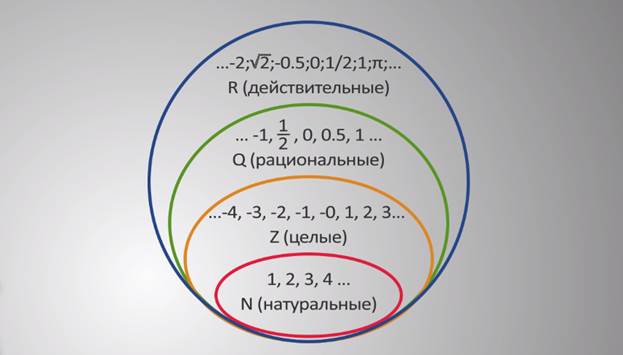 Что такое действительное и недействительное число?