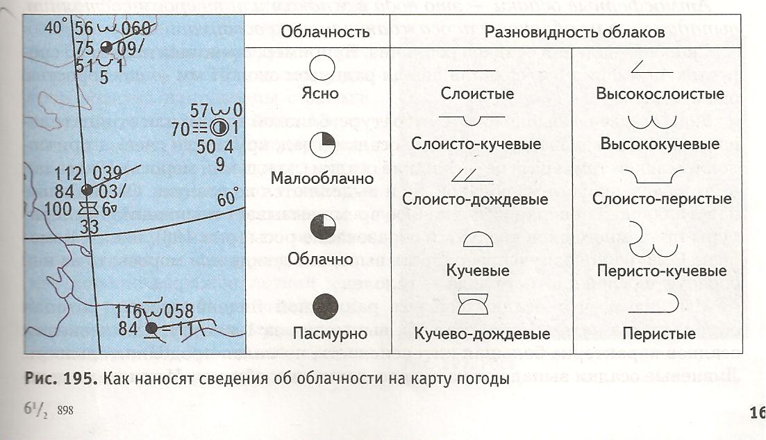 40 популярных символов (значение и как их использовать)