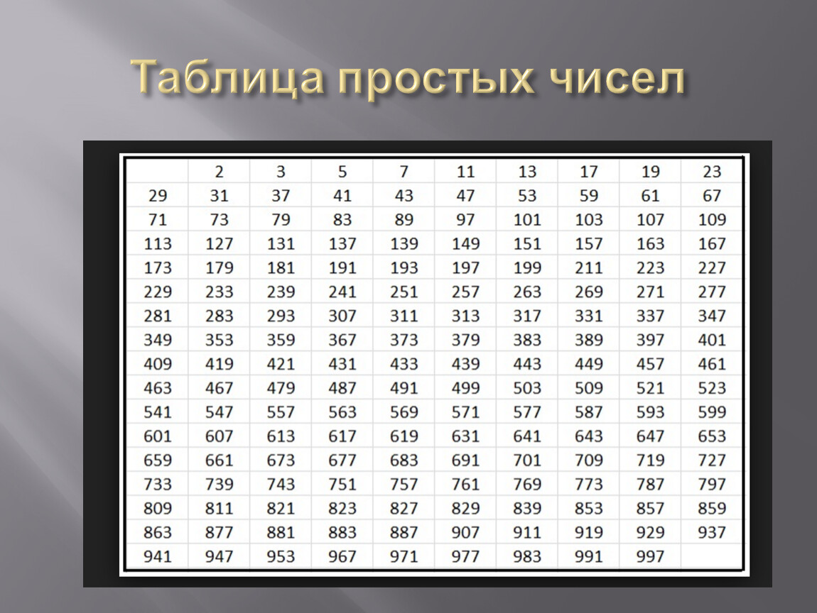 Загадки числа 161: смысл и значение