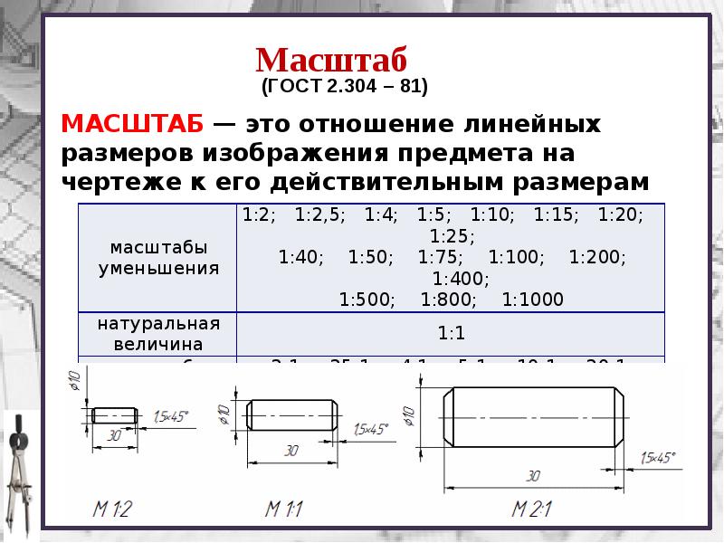 Масштабы топографических карт и планов