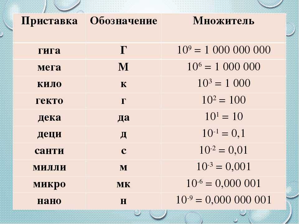 Греческие префиксы и их значение (с примерами) - наука - 2024